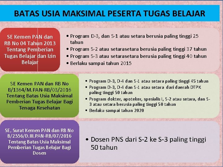 BATAS USIA MAKSIMAL PESERTA TUGAS BELAJAR SE Kemen PAN dan RB No 04 Tahun
