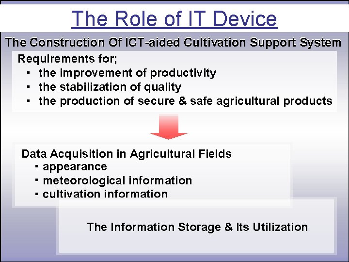 The Role of IT Device The Construction Of ICT-aided Cultivation Support System Requirements for;