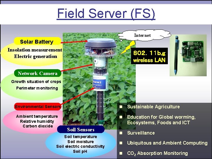 Field Server (FS) Internet Solar Battery Insolation measurement Electric generation ８０２．１１ｂ, ｇ wireless LAN