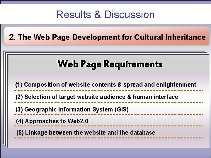 Results & Discussion 2. The Web Page Development for Cultural Inheritance Web Page Requirements