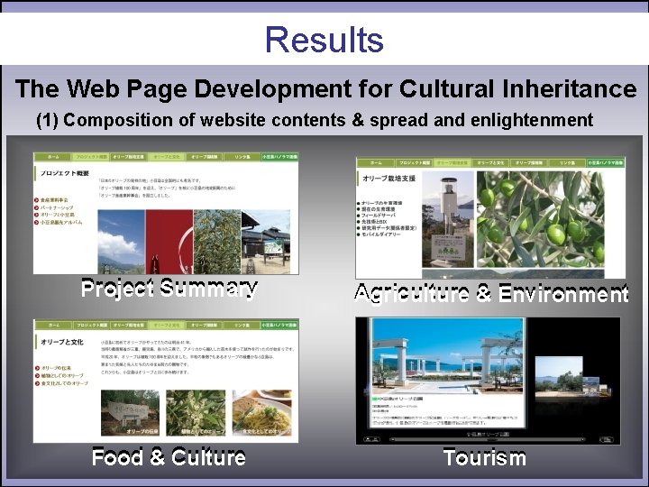 Results The Web Page Development for Cultural Inheritance (1) Composition of website contents &