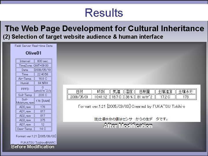Results The Web Page Development for Cultural Inheritance (2) Selection of target website audience