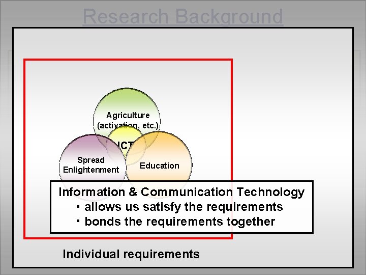 Research Background Requirements for cultural inheritance ・ the spread and enlightenment of agricultural products