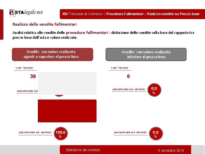 XIV Tribunale di Cremona | Procedure Fallimentari – Realizzo vendite su Prezzo base Realizzo