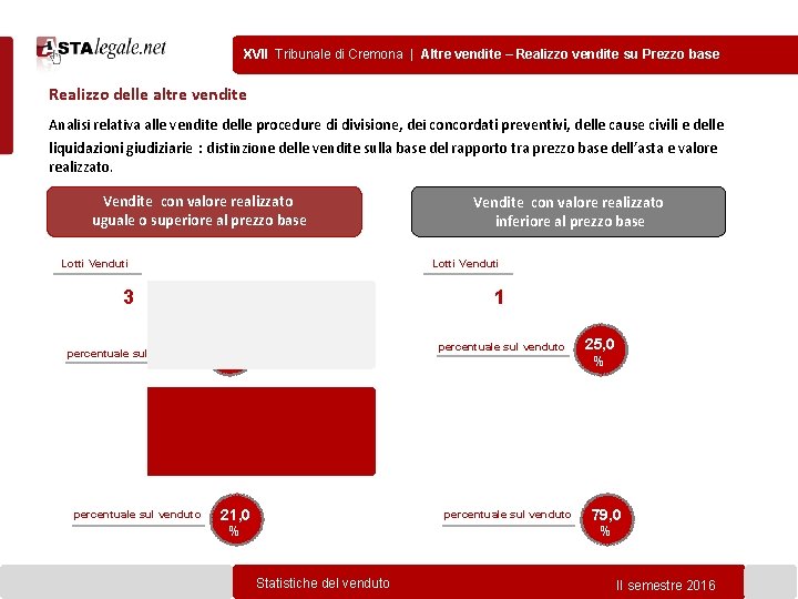 XVII Tribunale di Cremona | Altre vendite – Realizzo vendite su Prezzo base Realizzo