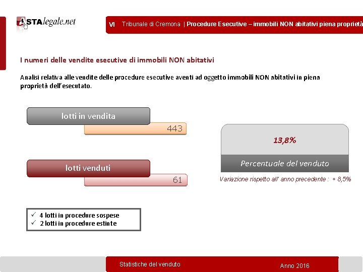 VI Tribunale di Cremona | Procedure Esecutive – immobili NON abitativi piena proprietà I