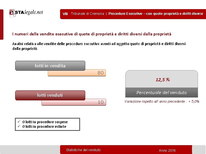 VIII Tribunale di Cremona | Procedure Esecutive – con quote proprietà e diritti diversi