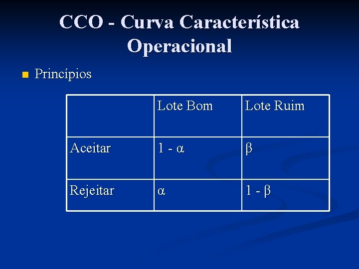 CCO - Curva Característica Operacional n Princípios Lote Bom Lote Ruim Aceitar 1 -α