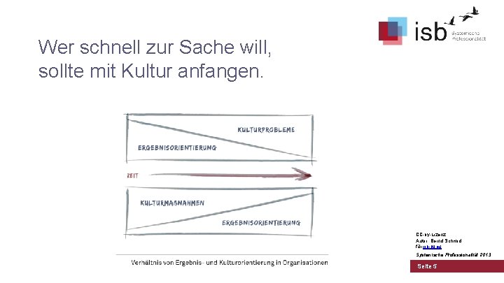 Wer schnell zur Sache will, sollte mit Kultur anfangen. CC-by-Lizenz, Autor: Bernd Schmid für