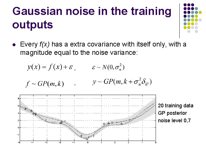 Gaussian noise in the training outputs l Every f(x) has a extra covariance with
