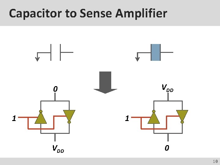 Capacitor to Sense Amplifier VDD 0 1 1 VDD 0 10 