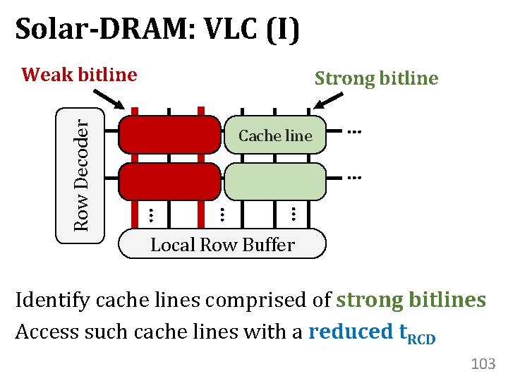 Solar-DRAM: VLC (I) Strong bitline Cache line … … … Row Decoder Weak bitline