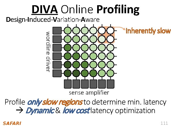 DIVA Online Profiling Design-Induced-Variation-Aware wordline driver inherently slow sense amplifier Profile only slow regions