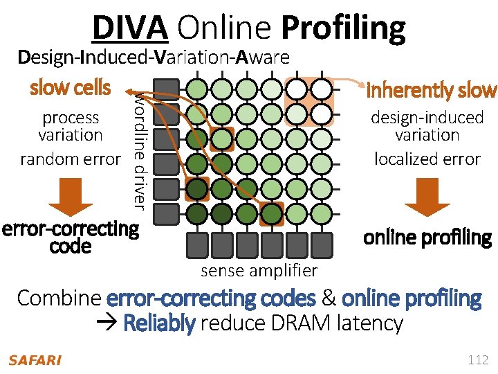 DIVA Online Profiling inherently slow process variation random error design-induced variation localized error wordline