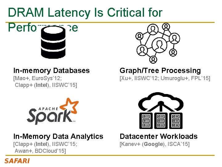 DRAM Latency Is Critical for Performance In-memory Databases Graph/Tree Processing [Mao+, Euro. Sys’ 12;