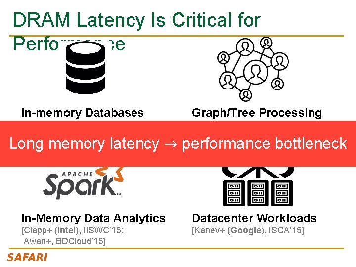 DRAM Latency Is Critical for Performance In-memory Databases Graph/Tree Processing [Mao+, Euro. Sys’ 12;