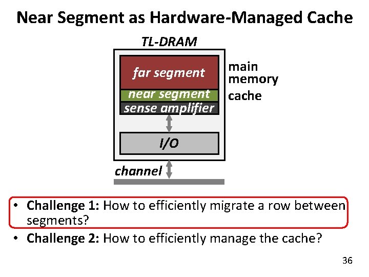 Near Segment as Hardware-Managed Cache TL-DRAM subarray main far segment memory near segment cache