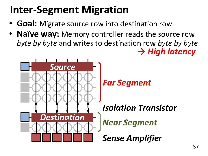 Inter-Segment Migration • Goal: Migrate source row into destination row • Naïve way: Memory