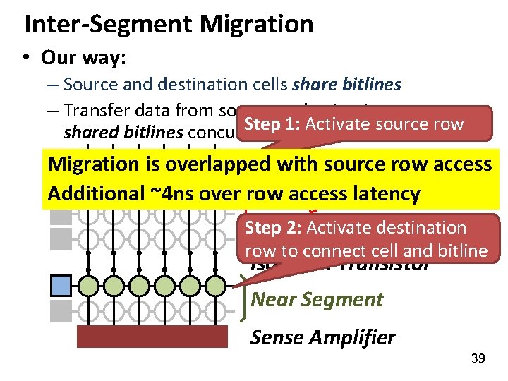 Inter-Segment Migration • Our way: – Source and destination cells share bitlines – Transfer