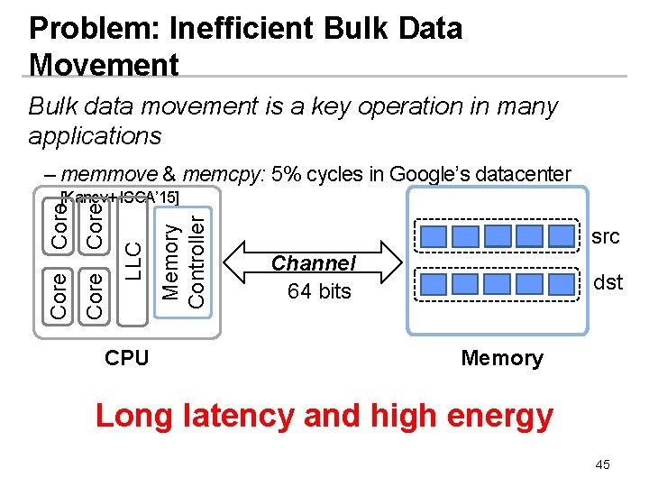 Problem: Inefficient Bulk Data Movement Bulk data movement is a key operation in many