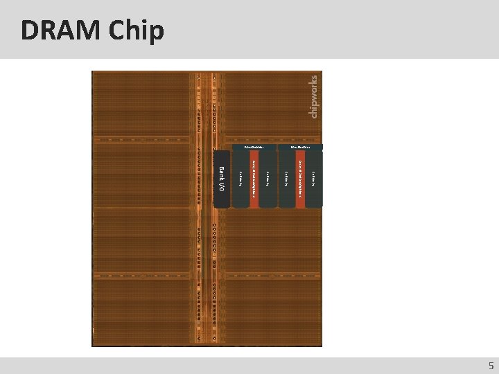 DRAM Chip Row Decoder Cell Array of Sense Amplifiers Cell Array Bank I/O 5