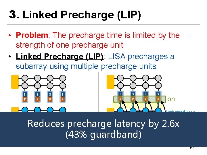 3. Linked Precharge (LIP) • Problem: The precharge time is limited by the strength