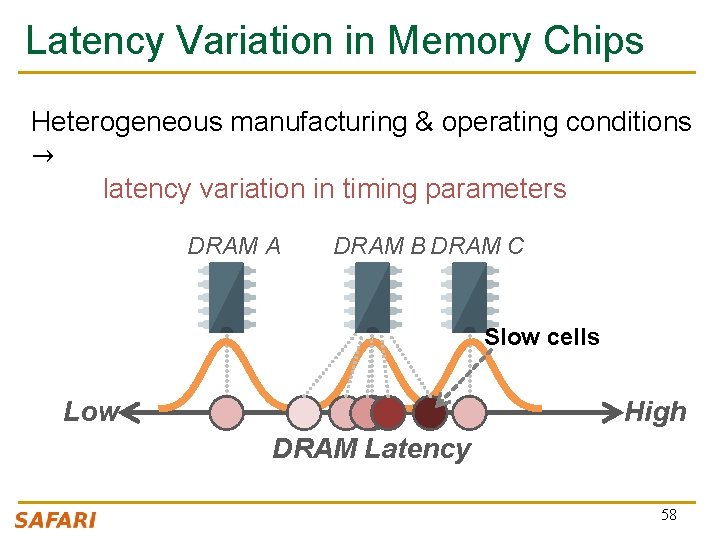 Latency Variation in Memory Chips Heterogeneous manufacturing & operating conditions → latency variation in