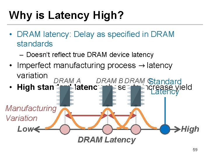 Why is Latency High? • DRAM latency: Delay as specified in DRAM standards –