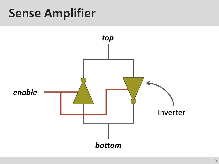 Sense Amplifier top enable Inverter bottom 6 