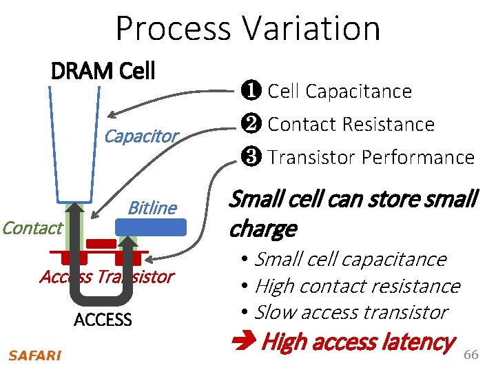 Process Variation DRAM Cell Contact ❶ Cell Capacitance Capacitor ❷ Contact Resistance ❸ Transistor