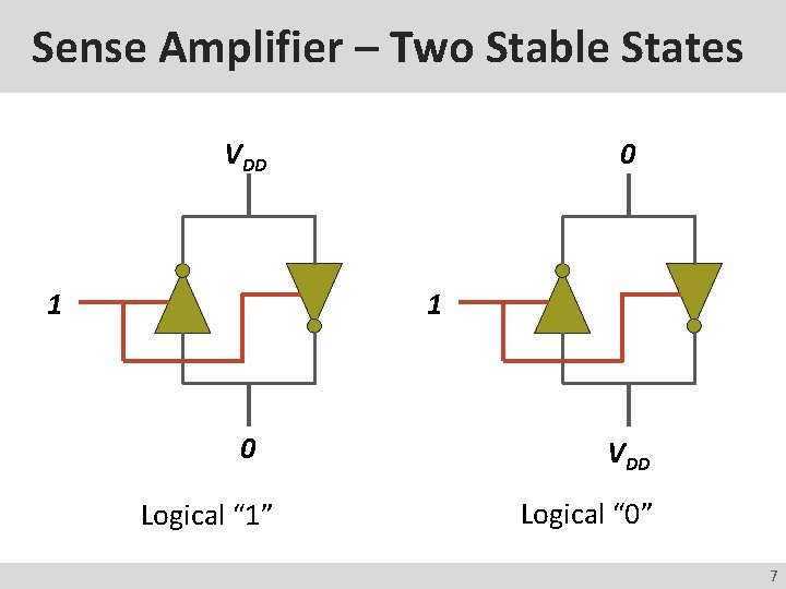 Sense Amplifier – Two Stable States VDD 1 0 Logical “ 1” VDD Logical