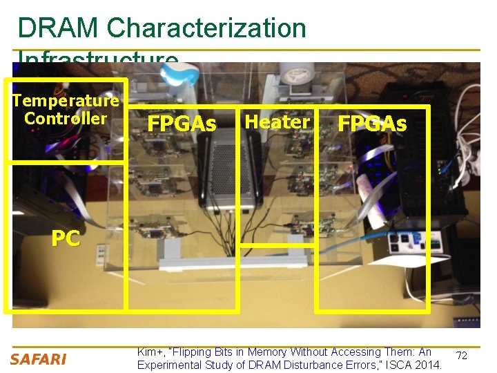 DRAM Characterization Infrastructure Temperature Controller FPGAs Heater FPGAs PC Kim+, “Flipping Bits in Memory