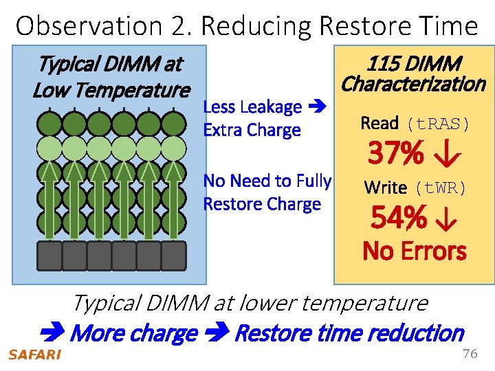 Observation 2. Reducing Restore Time Typical DIMM at Low Temperature Less Leakage Extra Charge