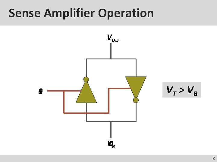 Sense Amplifier Operation VTDD VT > V B 0 1 V 0 B 8