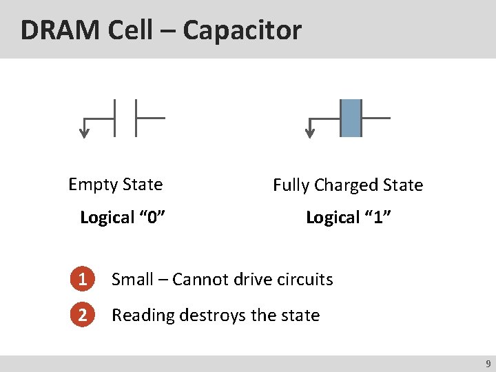 DRAM Cell – Capacitor Empty State Logical “ 0” Fully Charged State Logical “