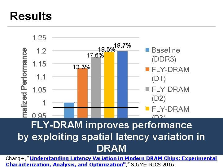 Results Normalized Performance 1. 25 1. 2 1. 15 1. 1 1. 05 1