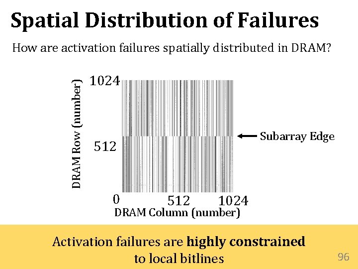 Spatial Distribution of Failures DRAM Row (number) How are activation failures spatially distributed in