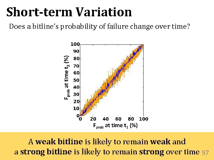 Short-term Variation Does a bitline’s probability of failure change over time? A weak bitline