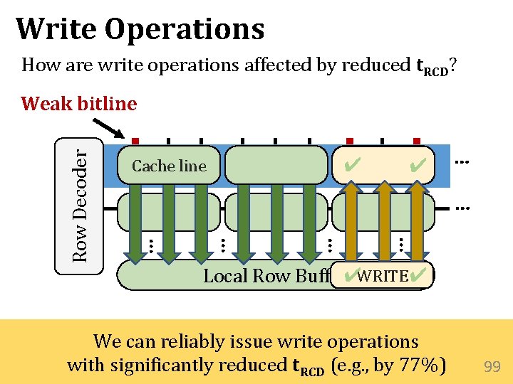 Write Operations How are write operations affected by reduced t. RCD? ✔ Cache line