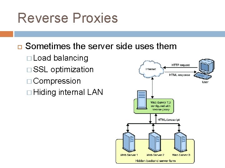 Reverse Proxies Sometimes the server side uses them � Load balancing � SSL optimization