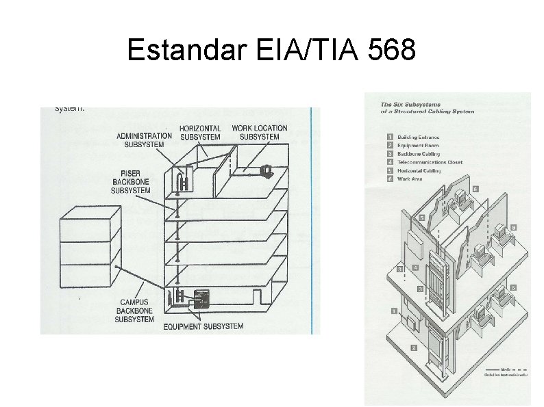 Estandar EIA/TIA 568 