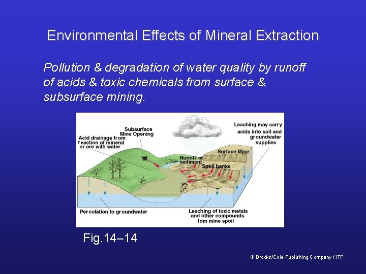 Environmental Effects of Mineral Extraction Pollution & degradation of water quality by runoff of