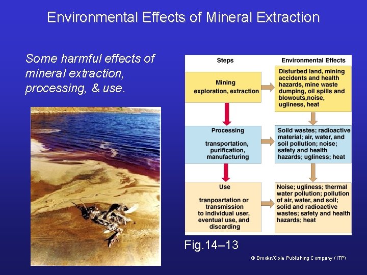Environmental Effects of Mineral Extraction Some harmful effects of mineral extraction, processing, & use.
