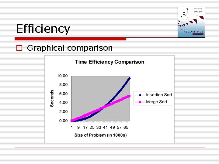 Efficiency o Graphical comparison Efficiency o Graphical comparison