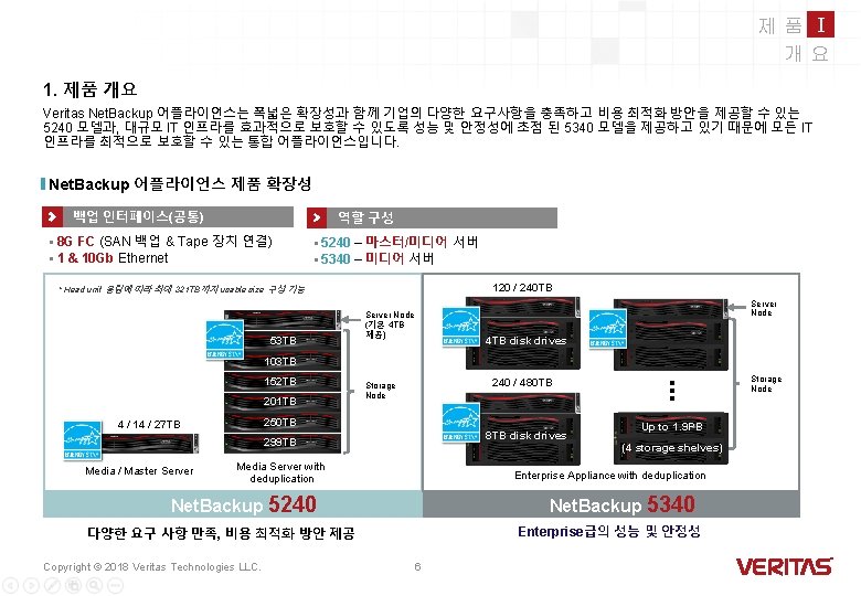 제품 I 개요 1. 제품 개요 Veritas Net. Backup 어플라이언스는 폭넓은 확장성과 함께 기업의