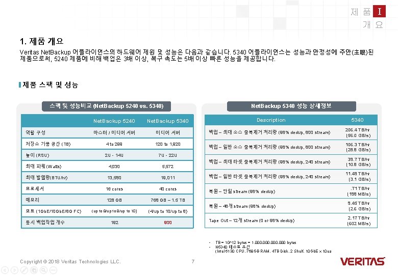 제품 I 개요 1. 제품 개요 Veritas Net. Backup 어플라이언스의 하드웨어 제원 및 성능은