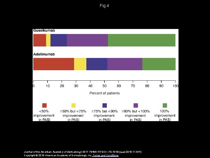 Fig 4 Journal of the American Academy of Dermatology 2017 76405 -417 DOI: (10.