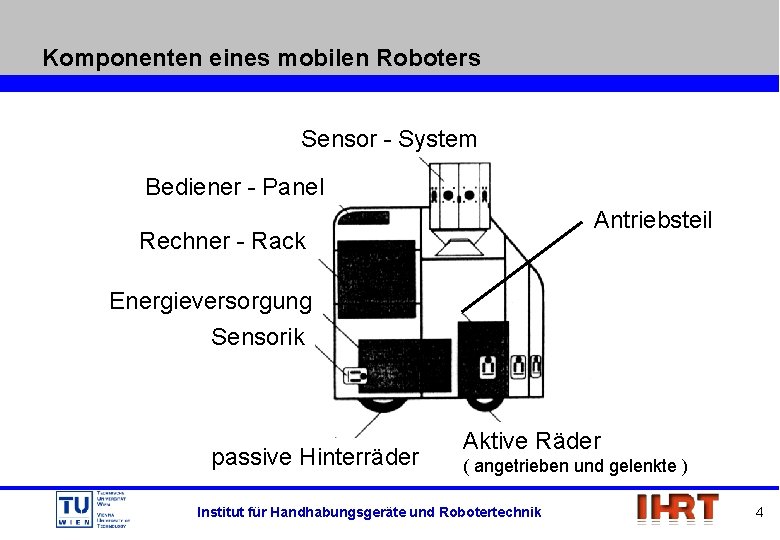 Komponenten eines mobilen Roboters Sensor - System Bediener - Panel Antriebsteil Rechner - Rack