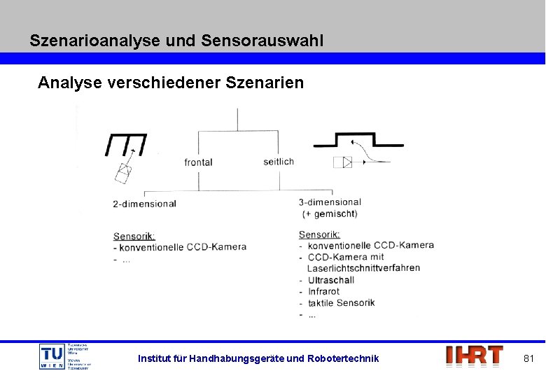 Szenarioanalyse und Sensorauswahl Analyse verschiedener Szenarien Institut für Handhabungsgeräte und Robotertechnik 81 