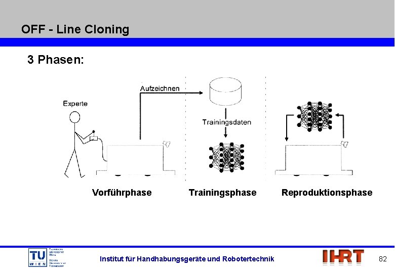 OFF - Line Cloning 3 Phasen: Vorführphase Trainingsphase Institut für Handhabungsgeräte und Robotertechnik Reproduktionsphase